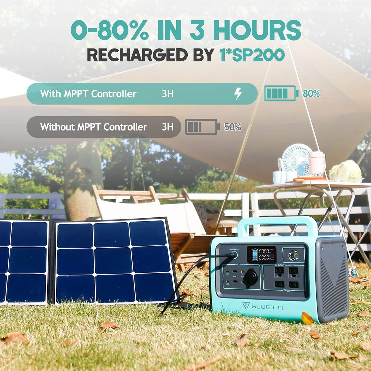 maxoak bluetti EB70 power station 0-80% in 3 hours recharged by 1*SP200