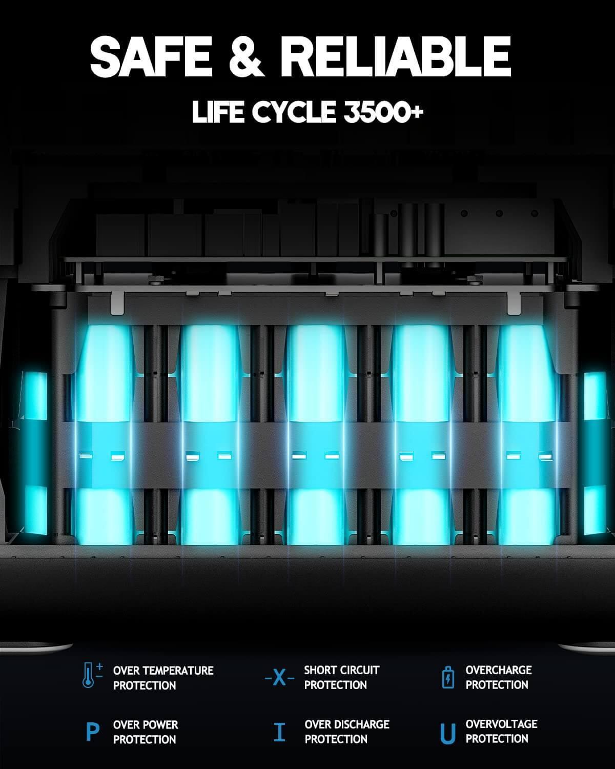 BLUETTI EB200P 2048Wh/2200W Portable Power Station - Maxoak