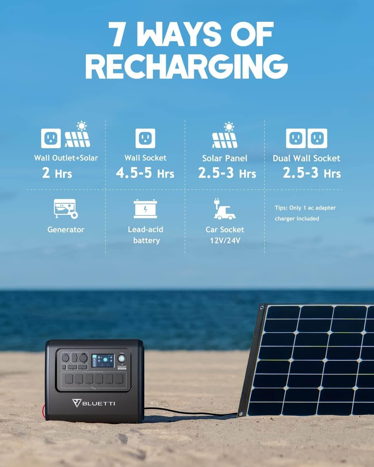BLUETTI EB200P 2048Wh/2200W Portable Power Station - Maxoak