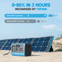 BLUETTI EB70(Blue) 716Wh/1000W Portable Power Station+1*SP120/SP200 Solar Panel - Maxoak