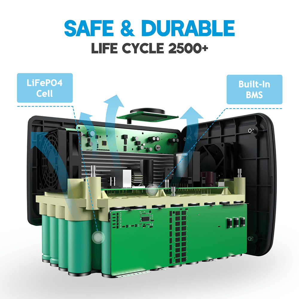 BLUETTI EB70(Blue) 716Wh/1000W Portable Power Station+1*SP120/SP200 Solar Panel - Maxoak