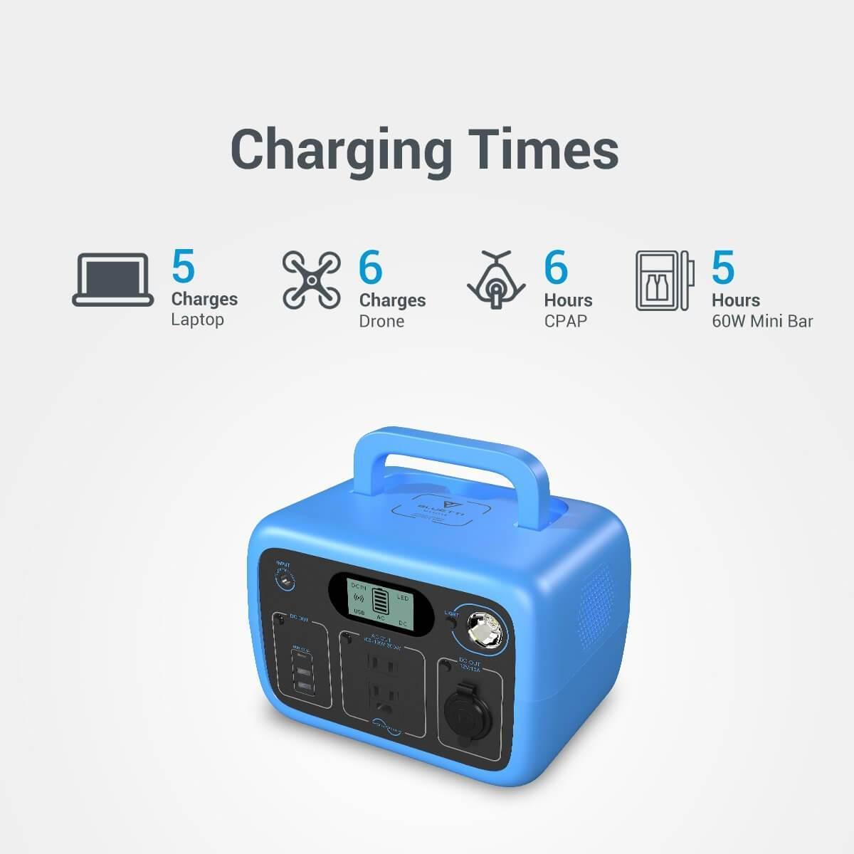 maxoak bluetti ac30 power station charging times