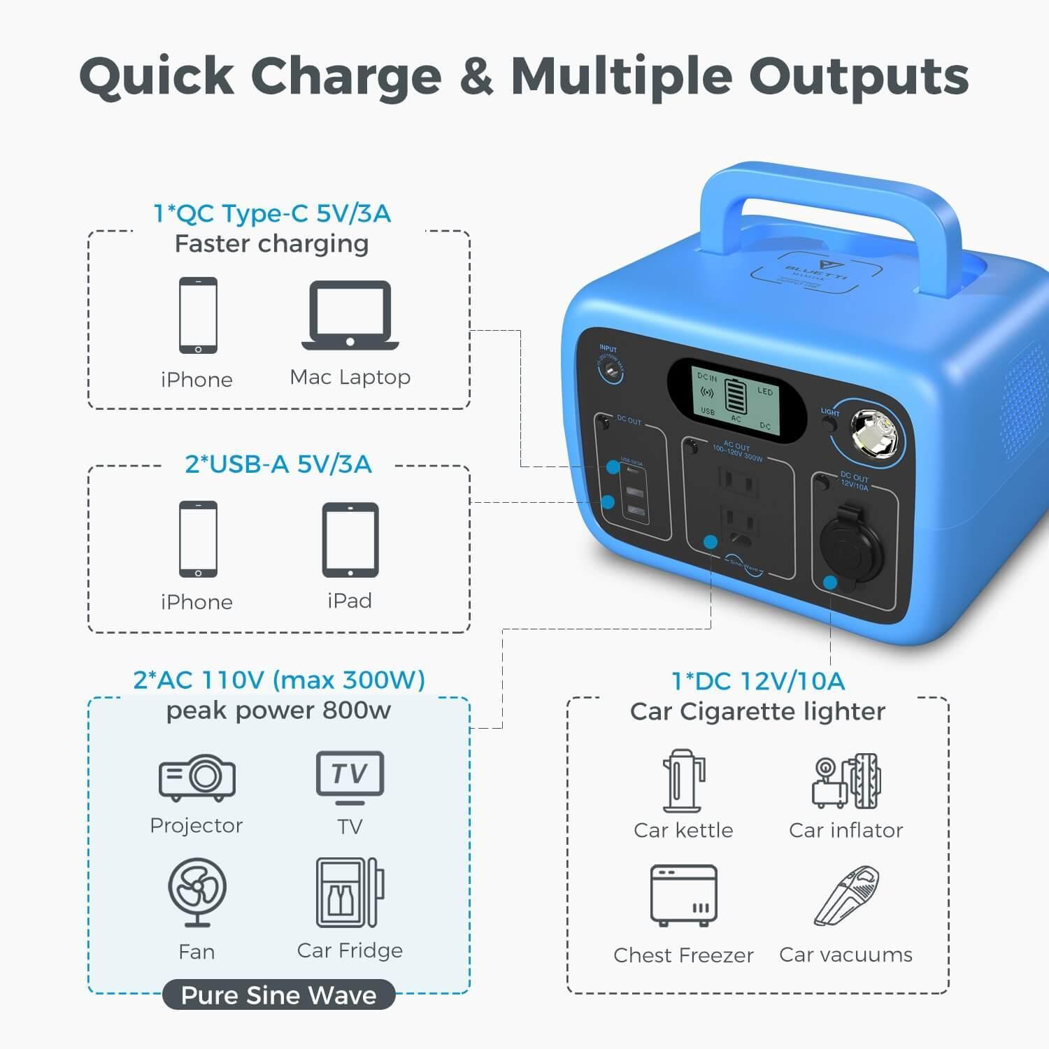 maxoak bluetti  ac30 power station quick charge&multiple outputs