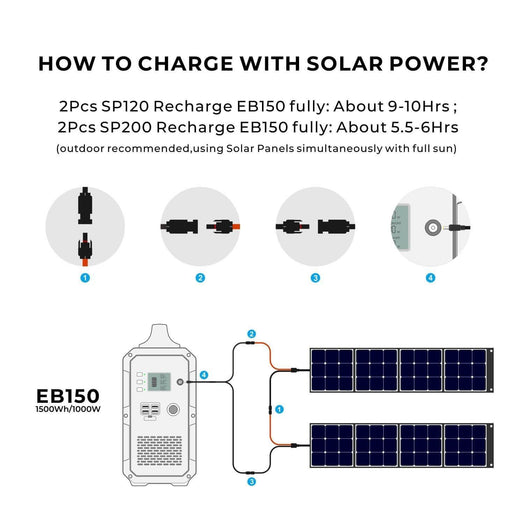 maxoak bluetti eb150 power station how to charge with solar power