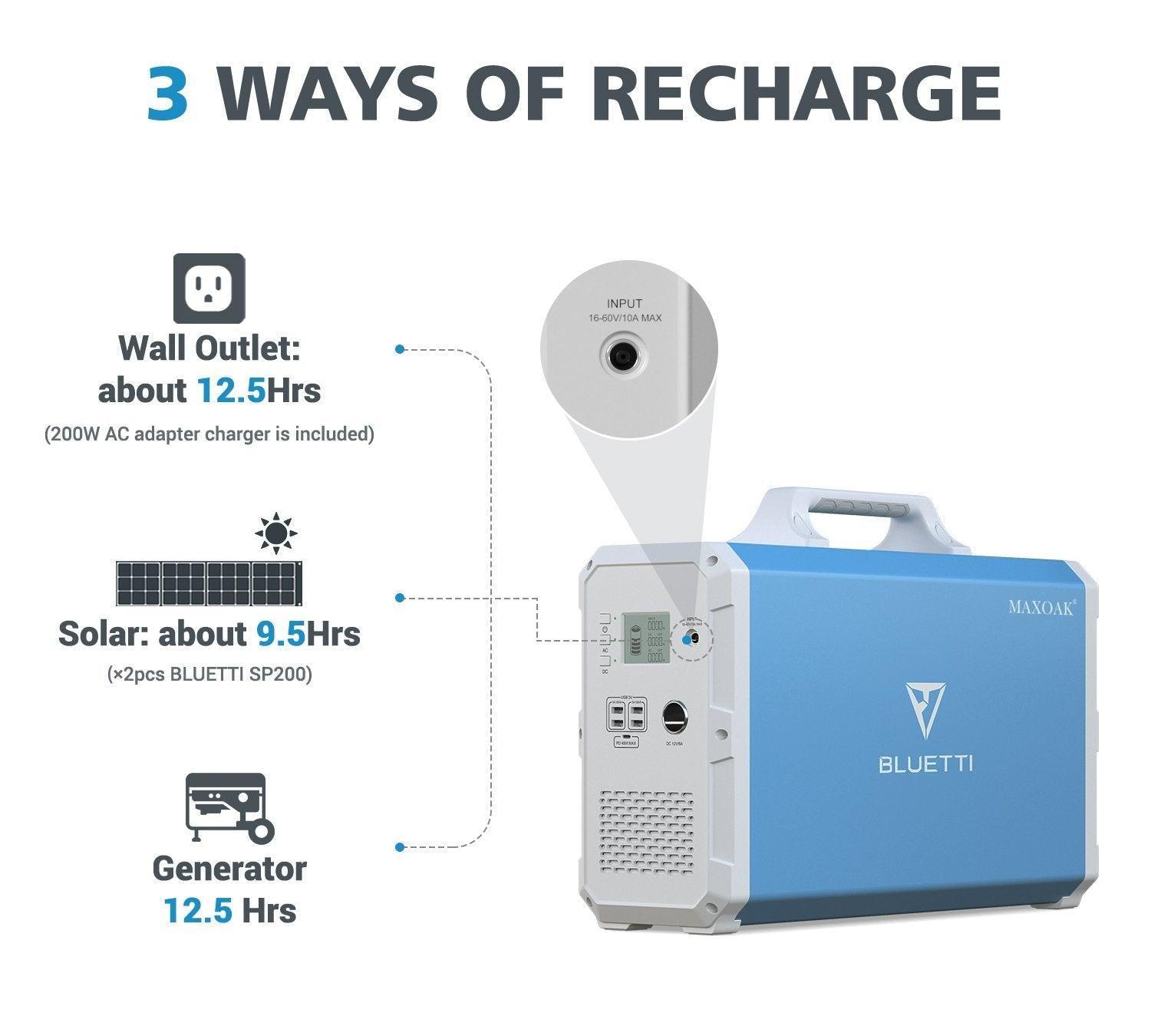 MAXOAK BLUETTI EB240 Power Station-3 ways of recharge