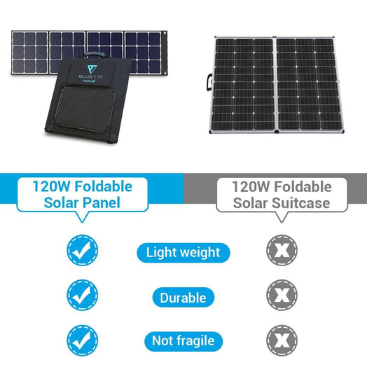 BLUETTI Refurbished SP120 120W Solar Panel - Maxoak
