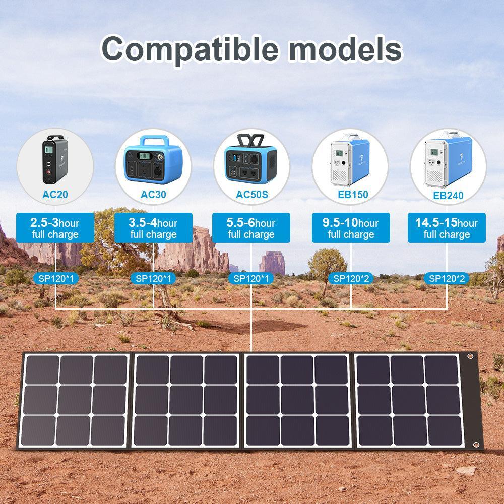 BLUETTI SP120 120W Solar Panel - Maxoak