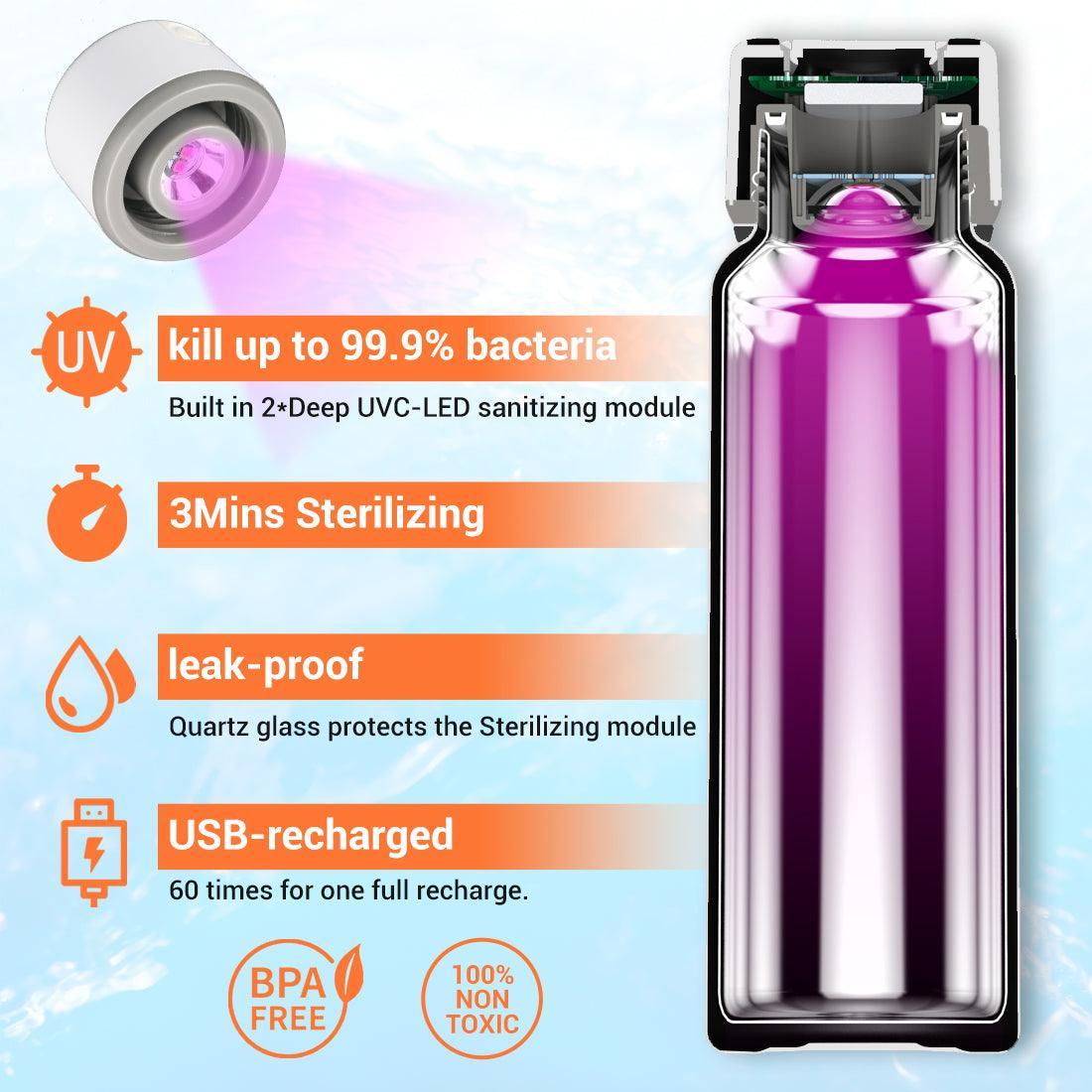 DU06 UV Self-Cleaning UV Water Bottle-White&Black - Maxoak