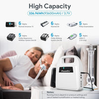 POWEROAK K6 93600mAh CPAP Power Bank - Maxoak